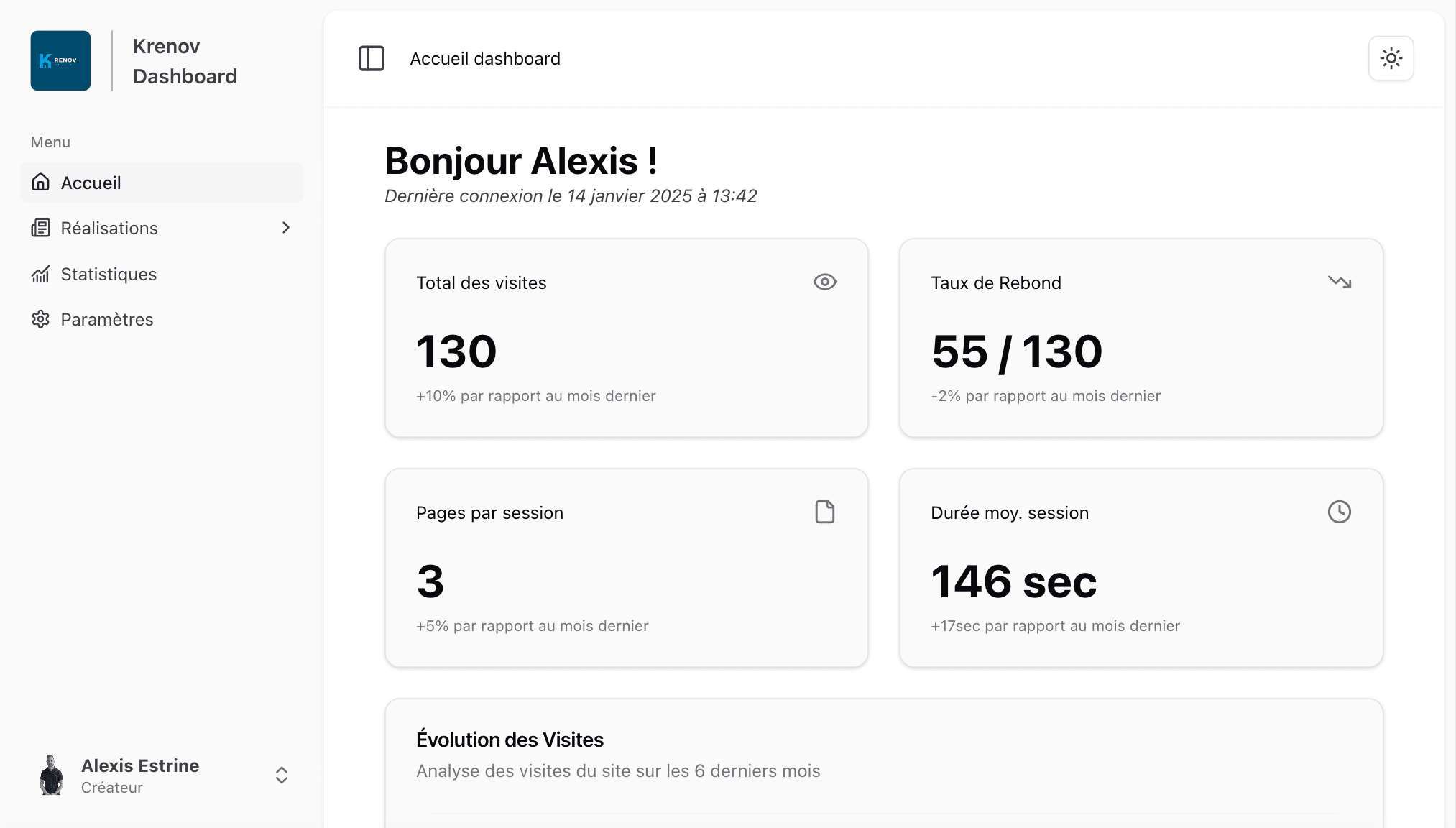 Dashboard de haute sécurité